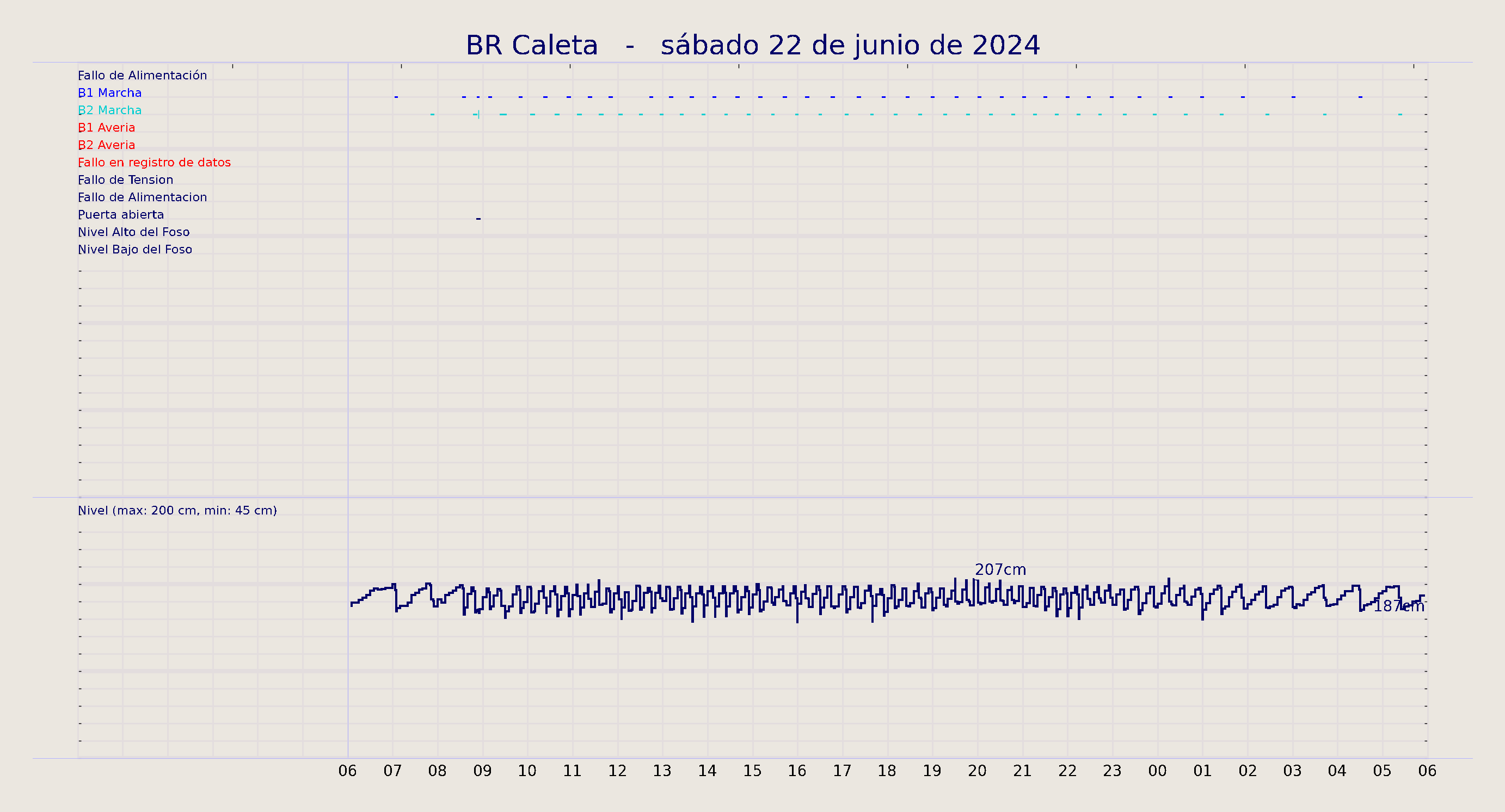 ../../imagenes/vid/2024/BR Caleta/2024-06-22 BR Caleta.png